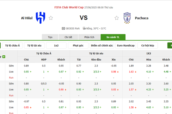 Kèo sáng Al Hilal vs Pachuca, 08h00 ngày 27/6 5 Tỷ lệ cược cực ngon cho trận Al Hilal vs Pachuca