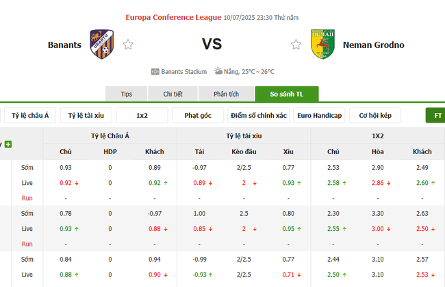 Kèo sáng Banants vs Neman Grodno, 23h30 10/07 5 Tỷ lệ cược cực ngon cho trận Banants vs Neman Grodno