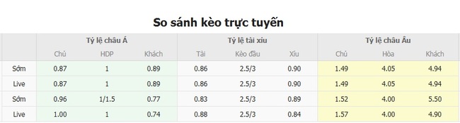 Kèo sáng AD Tarma vs Alianza Universidad, 01h00 ngày 01/08 5 Tỷ lệ cược cực ngon cho trận AD Tarma vs Alianza Universidad