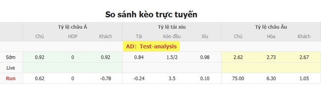 Kèo sáng Albirex Niigata vs Toyo University, 17h00 16/07 5 Tỷ lệ cược cực ngon cho trận Albirex Niigata vs Toyo University