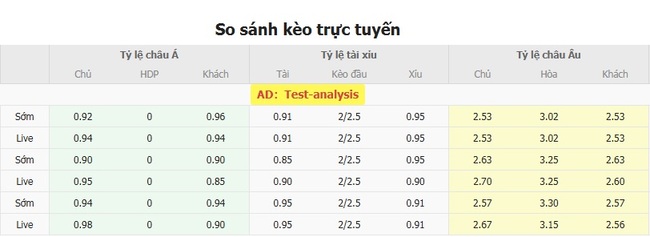 Kèo sáng Audax Italiano vs Universidad Catolica, 23h30 ngày 20/07 5 Tỷ lệ cược cực ngon cho trận Audax Italiano và Universidad Catolica