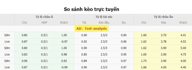 Kèo sáng Brondby vs Silkeborg IF, 01h00 ngày 21/07 5 Tỷ lệ cược cực ngon cho trận Brondby vs Silkeborg IF