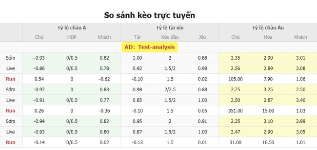 Kèo sáng Ceara vs Corinthians Paulista (SP), 05h30 17/07 5 Tỷ lệ cược cực ngon cho trận Ceara vs Corinthians Paulista (SP)