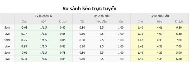 Kèo sáng FC Kairat Almaty vs KuPS, 22h00 29/07/2025 5 Tỷ lệ cược cực ngon cho trận FC Kairat Almaty vs KuPS