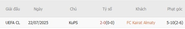 Kèo sáng FC Kairat Almaty vs KuPS, 22h00 29/07/2025 6 Thành tích chạm trán quá khứ FC Kairat Almaty vs KuPS