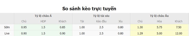 Kèo sáng Independiente Rivadavia vs Central Cordoba De Rosario, 01h30 ngày 31/07 5 Tỷ lệ cược cực ngon cho trận Independiente Rivadavia vs Central Cordoba De Rosario