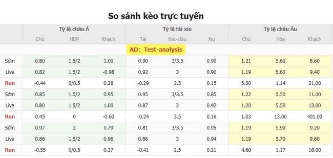 Kèo sáng Motherwell FC vs Peterhead, 01h45 16/07 5 Tỷ lệ cược cực ngon cho trận Motherwell FC vs Peterhead