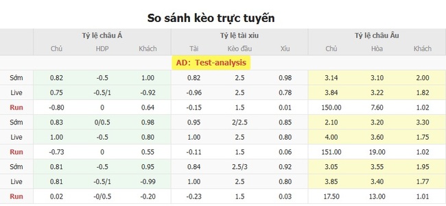 Kèo sáng Rabotnicki Skopje vs FC Torpedo Zhodino, 23h00 17/07 5 Tỷ lệ cược cực ngon cho trận Rabotnicki Skopje vs FC Torpedo Zhodino