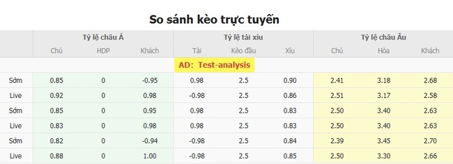 Kèo sáng Saint Gilloise vs Club Brugge, 23h30 ngày 20/07 5 Tỷ lệ cược cực ngon cho trận Saint Gilloise vs Club Brugge