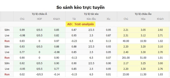 Kèo sáng Santiago Wanderers vs La Serena, 23h30 ngày 16/07 5 Tỷ lệ cược cực ngon cho trận Santiago Wanderers vs La Serena