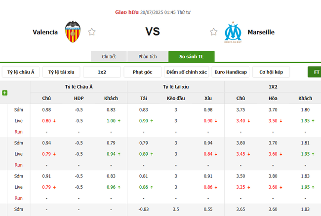 Kèo sáng Valencia vs Marseille – 01h45 ngày 30/07 5 Tỷ lệ cược cực ngon cho trận Valencia vs Marseille