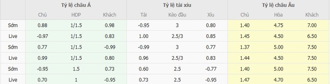 Kèo sáng Atalanta vs Pisa – 01h45 ngày 25/08 5 Tỷ lệ cược cực ngon cho trận Atalanta vs Pisa