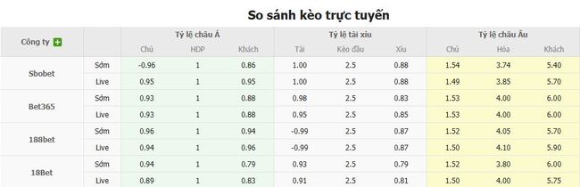Tỷ lệ cược cực ngon cho trận Bohemians vs Drogheda United