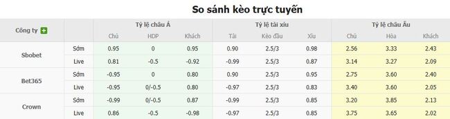 Kèo sáng Brentford vs Aston Villa – 21h00 ngày 23/08 5 Tỷ lệ cược cực ngon cho trận Brentford vs Aston Villa