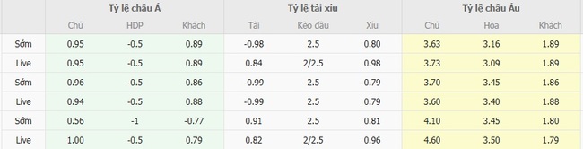 Kèo sáng Cambridge United vs Charlton Athletic – 01h30 ngày 27/08 5 Tỷ lệ cược cực ngon cho trận Cambridge United vs Charlton Athletic