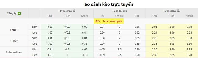 Kèo sáng Fluminense vs Internacional – 07h30 ngày 07/08 5 Tỷ lệ cược cực ngon cho trận Fluminense vs Internacional