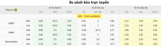 Kèo sáng Newells Old Boys vs Central Cordoba SDE - 07h00 ngày 09/08 5 Tỷ lệ cược cực ngon cho trận Newells Old Boys vs Central Cordoba SDE