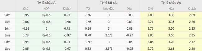 Tỷ lệ cược cực ngon cho trận Odense BK vs Aarhus AGF