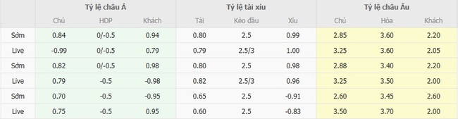 Kèo sáng Saarbrucken vs FC Magdeburg – 23h00 ngày 15/08 5 Tỷ lệ cược cực ngon cho trận Saarbrucken vs FC Magdeburg