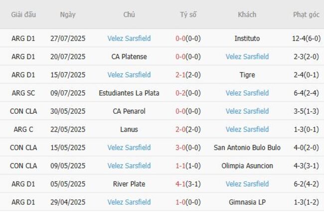 Kèo sáng San Lorenzo vs Velez Sarsfield, 05h00 ngày 08/08 4 Thống kê 10 trận gần nhất của Velez Sarsfield