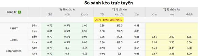 Kèo sáng Sanfrecce Hiroshima vs Shimizu S-Pulse – 16h30 ngày 08/06 5 Tỷ lệ cược cực ngon cho trận Sanfrecce Hiroshima vs Shimizu S-Pulse