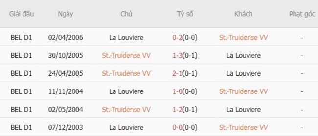 Thành tích đối đầu gần đây St.-Truidense VV vs La Louviere
