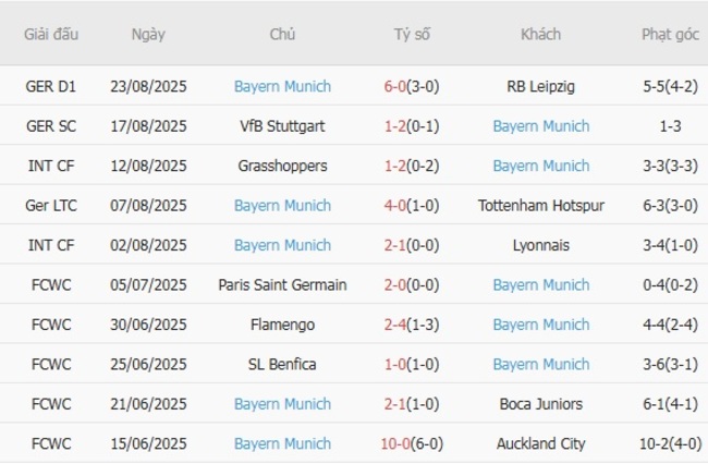 nhan dinh sv wehen wiesbaden vs bayern munich 1