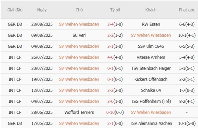 nhan dinh sv wehen wiesbaden vs bayern munich 2