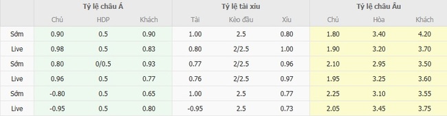 Kèo sáng Wolfsberger AC vs Omonia Nicosia FC – 0h00 ngày 22/08 5 Tỷ lệ cược cực ngon cho trận Wolfsberger AC vs Omonia Nicosia FC